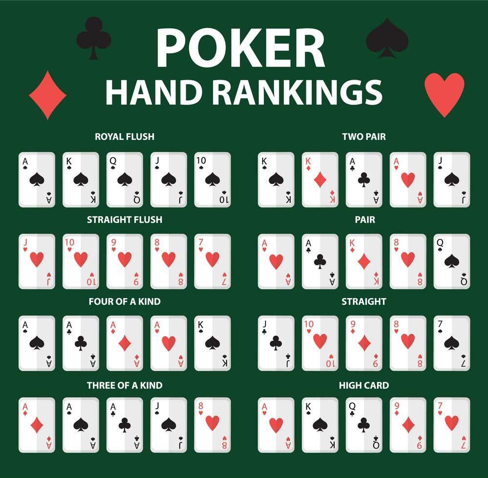 آموزش بازی پوکر Texas Hold’em با محاسبه احتمال برد