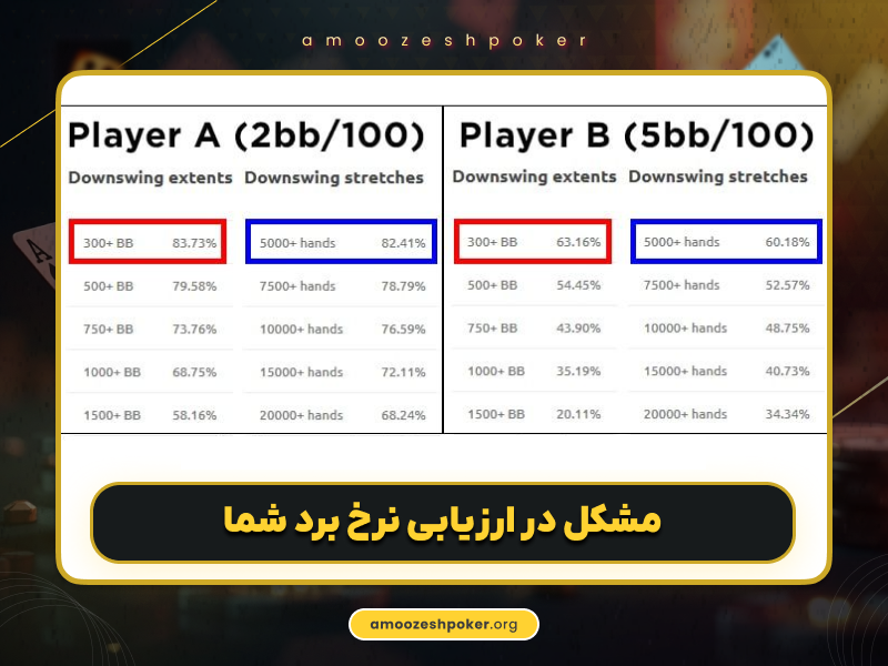 تبدیل شدن به یک بازیکن پوکر حرفه‌ای : 7 نکته که در ابتدا باید در نظر بگیرید